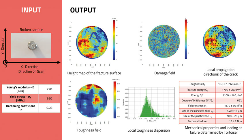 Basée sur une technologie brevetée d'étude statistique de la rugosité des faciès de rupture, la méthode développée par Tortoise et intégrée par le Cetim dans son offre, fonctionne à partir de l’analyse d'un petit fragment d’un matériau rompu. Source : Tortoise