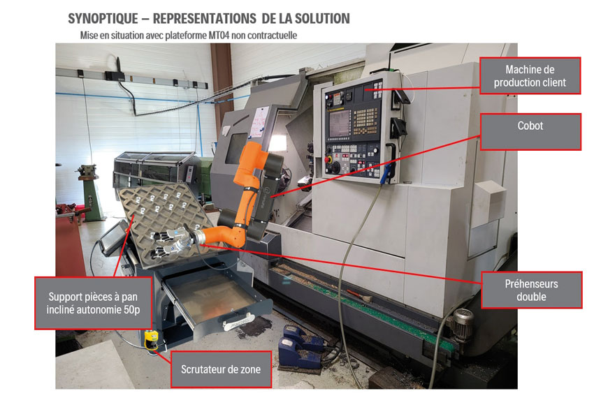 La station modulaire, assure le chargement et déchargement de la machine permettant son fonctionnement autonome. Multifonctions, elle est capable de manipuler des pièces différentes et intègre des éléments évolutifs et interchangeables sur mesure ainsi qu’un système de stockage. Source : Mactech