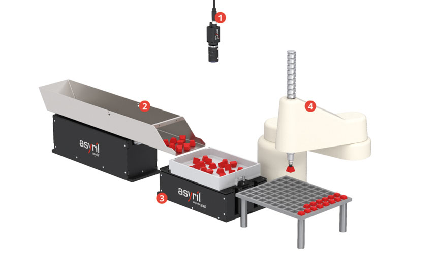Installation d’alimentation flexible Asyril composée d’un système de contrôle intelligent EYE+ (1), de la trémie intelligente Asyfill (2), d’un alimentateur flexible vibrant à 3 axes Asycube (3) et d’un robot (4). Source : Asyril