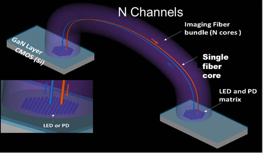 L'Institut Fraunhofer pour les microsystèmes photoniques (IPMS) a mis au point des puces qui révolutionnent la caractérisation des matériaux organiques en simplifiant considérablement le processus de test et en réduisant les délais de développement. Source : Fraunhofer IPMS